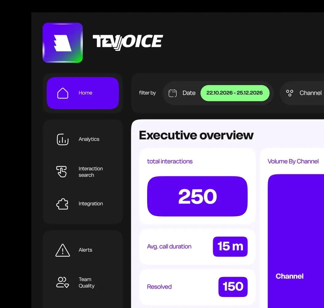 TevVoice dashboard — executive overview of call center interactions